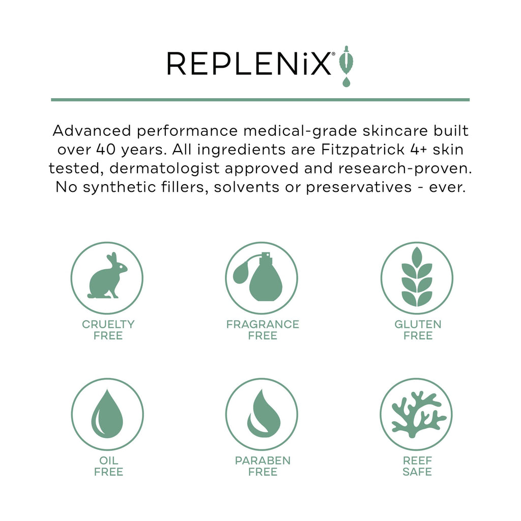 Replenix Glycolic Acid 15% Resurfacing Body Lotion, Medical-Grade Brightening & Hydrating Exfoliating Cream for Skin Discoloration & Rough Texture (6.7 fl. oz)