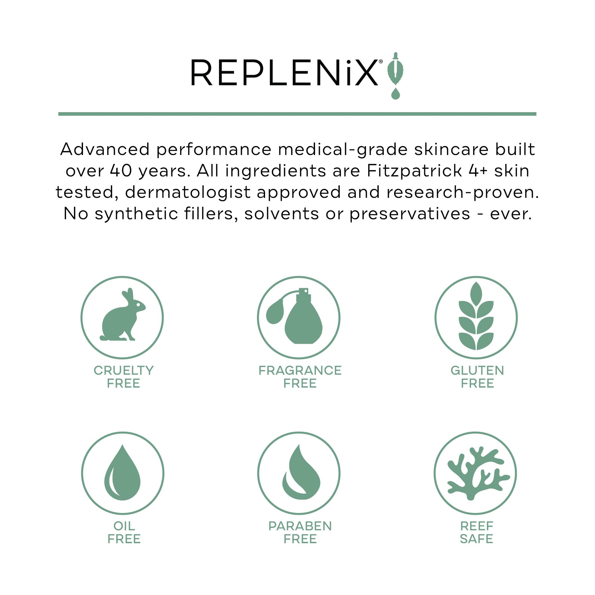 Replenix Glycolic Acid 15% Resurfacing Body Lotion, Medical-Grade Brightening & Hydrating Exfoliating Cream for Skin Discoloration & Rough Texture (6.7 fl. oz)