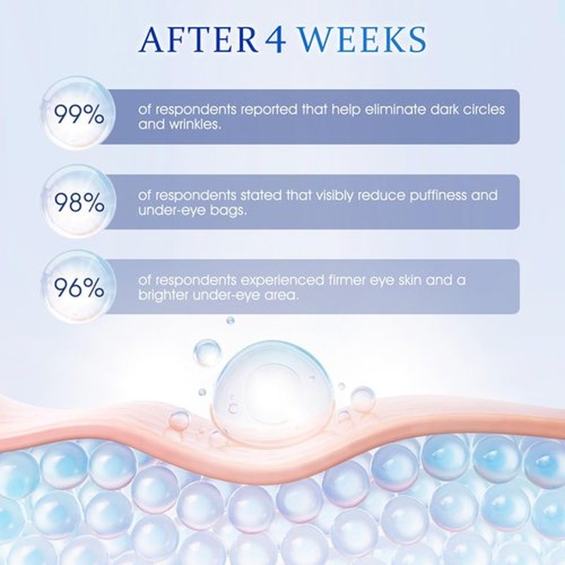 Retinol Eye Cream for Eye Bags - Anti-Aging Under Eye Treatment for Dark Circles, Fine Lines 0.67 fl oz