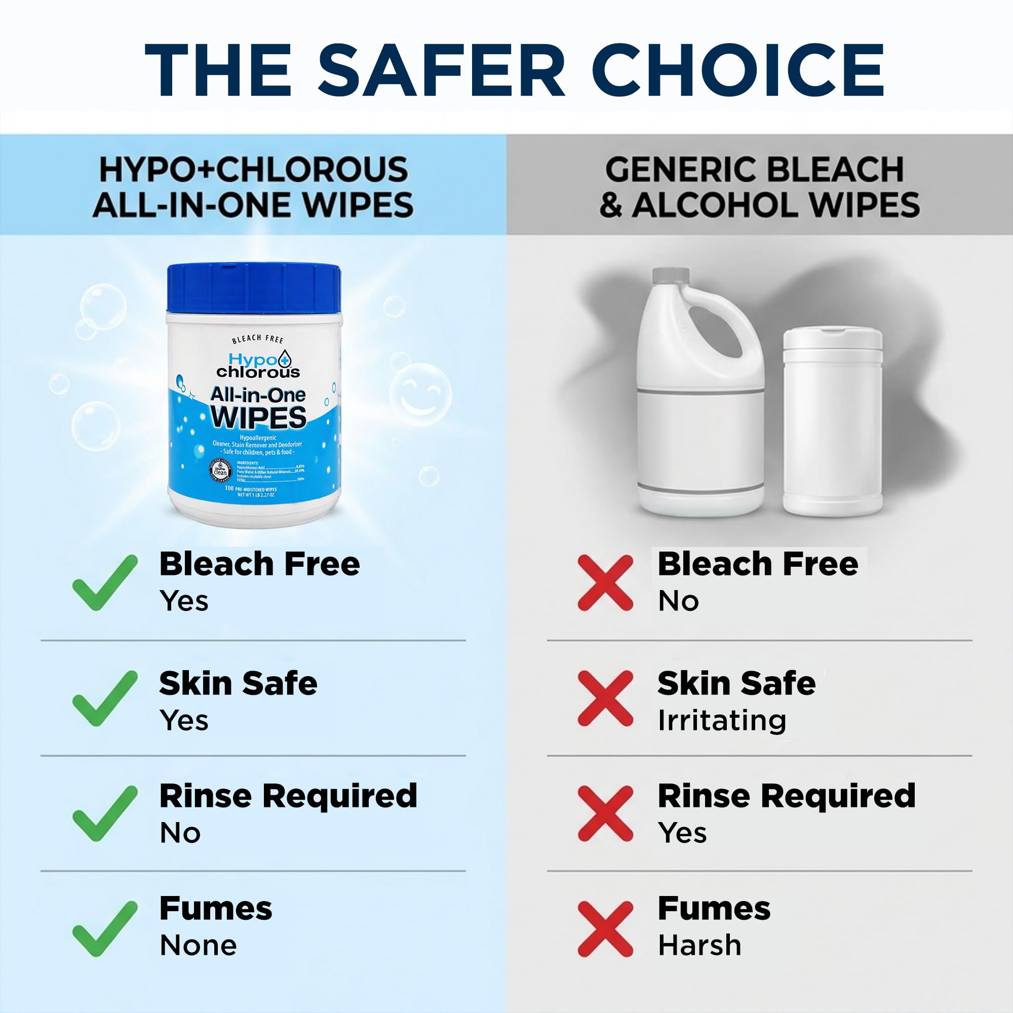 Hypo+Chlorous Hypochlorous Acid Wipes (2-Pack) – 200 Count Non-Toxic Cleaner for Skin, Baby, Pet, Home & Gym – Bleach-Free
