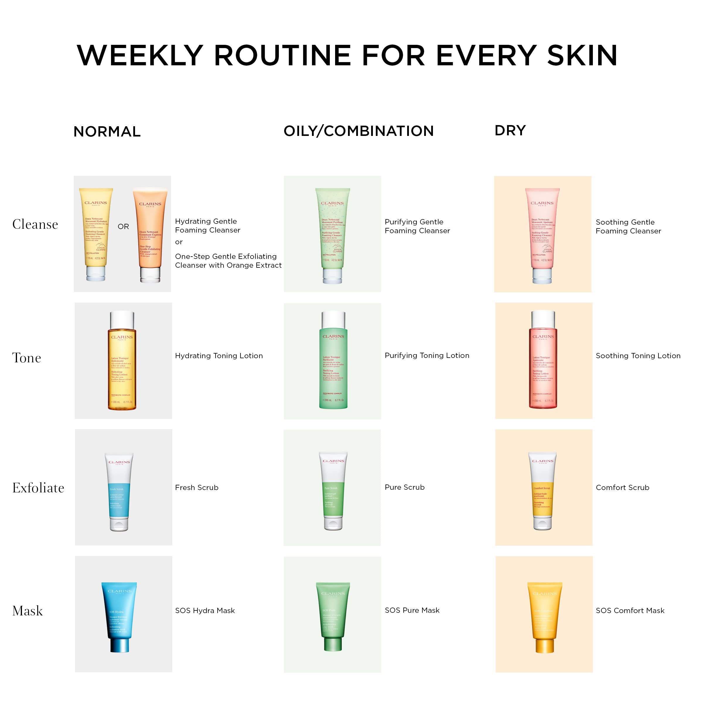 Clarins Pure Scrub | Award-Winning | Foaming Gel Face Scrub With Lava Beads | Deeply Exfoliates, Mattifies and Visibly Tightens Pores | Paraben-No | SLS-No | Mineral Oil No | Oily To Combination