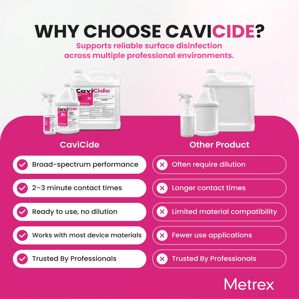 Metrex CaviCide Germicidal Surface Disinfectant Cleaner – EPA-Registered Quaternary Ammonium – Kills Flu Virus, Bacteria & Fungi – Hospital-Grade for Medical, Dental & Lab – 1 Gallon, Pack of 4 (Case)