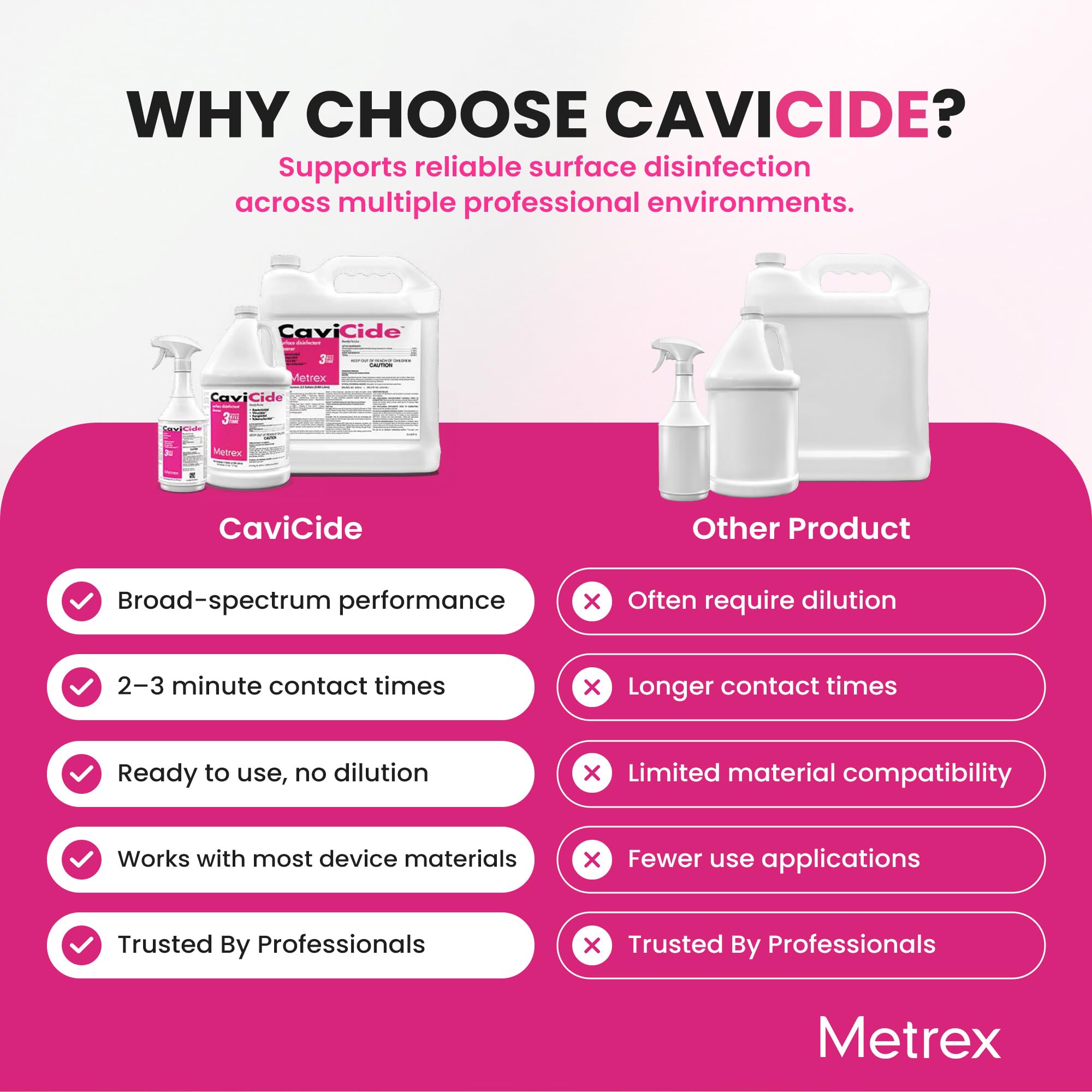 Metrex CaviCide Germicidal Surface Disinfectant Cleaner – EPA-Registered Quaternary Ammonium – Kills Flu Virus, Bacteria & Fungi – Hospital-Grade for Medical, Dental & Lab – 1 Gallon, Pack of 4 (Case)