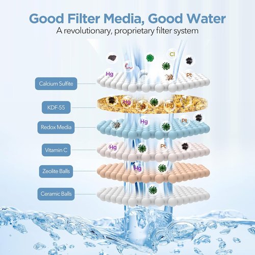 MakeFit Shower Head Filter Replacement Cartridge - 2-Pack for H5H117 Filtered Shower Head