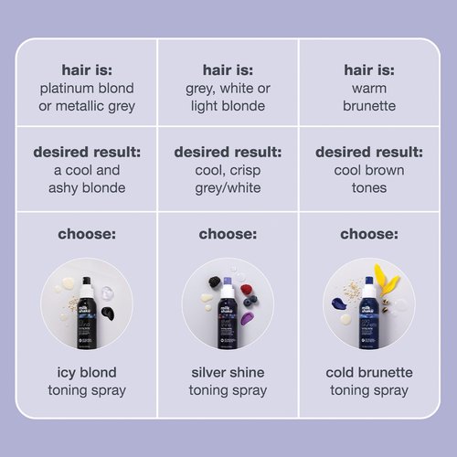 milk_shake Silver Shine Toning Spray - Platinum Hair Violet Pigment Spray | Counteracts Unwanted Yellow/Golden Tones| Strengthens and Hydrates | 3.4 fl oz (100 ml)