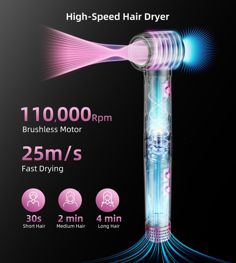 UPoetry 5 in 1 Hot Air Styler & Hair Dryer Brush, High-Speed Blow Dryer, 1300W Fast Drying Curling Without Heat Damage, Volumizing Straightening, Auto Wrap Curlers Includes Travel Storage Bag
