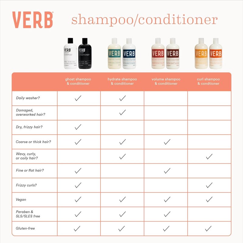 Verb Hydrating Shampoo - Moisturizing Formula for Soft, Healthy Hair | 12 oz
