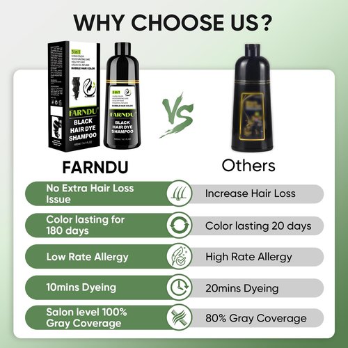 Farndu Black Hair Dye Shampoo for Women & Men, Gray Hair Coverage Herbal Natural 3 in 1 Hair Color Shampoo, Champu para canas