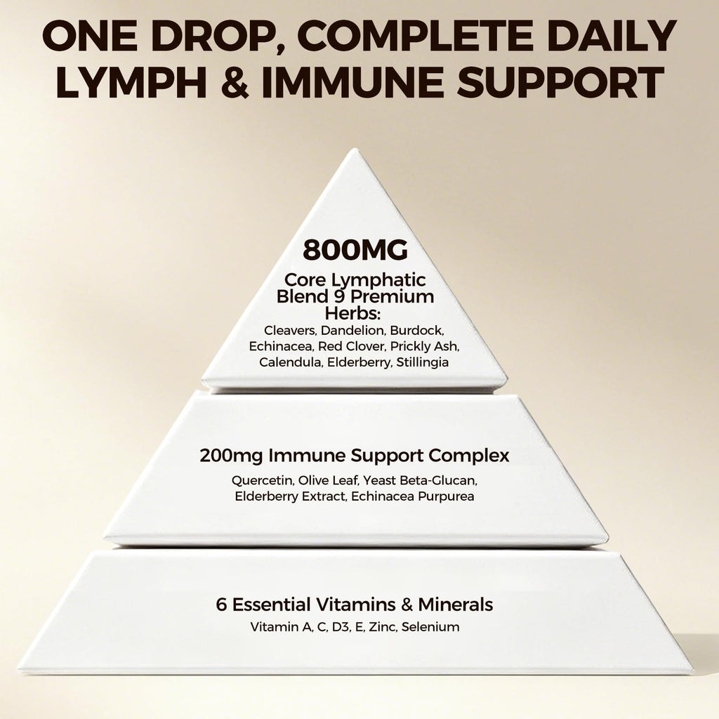 Lymphatic Drainage Drops, 20-in-1 Liposomal Lymphatic Support Drops for Immune & Circulation, Daily Wellness Formula with Dandelion, Echinacea, Cleavers, Burdock Root & Prickly Ash Bark, 2 FL OZ