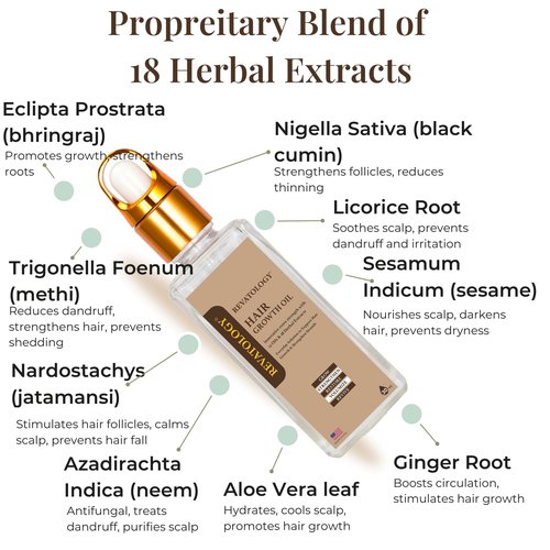 REVATOLOGY Hair Growth Oil for Adults (Made in USA) pre-rinse Formula with 30 Oils and Herbal extracts Reduces Hair Fall, Boosts Regrowth & Strengthens Roots | Cruelty & Chemical Free
