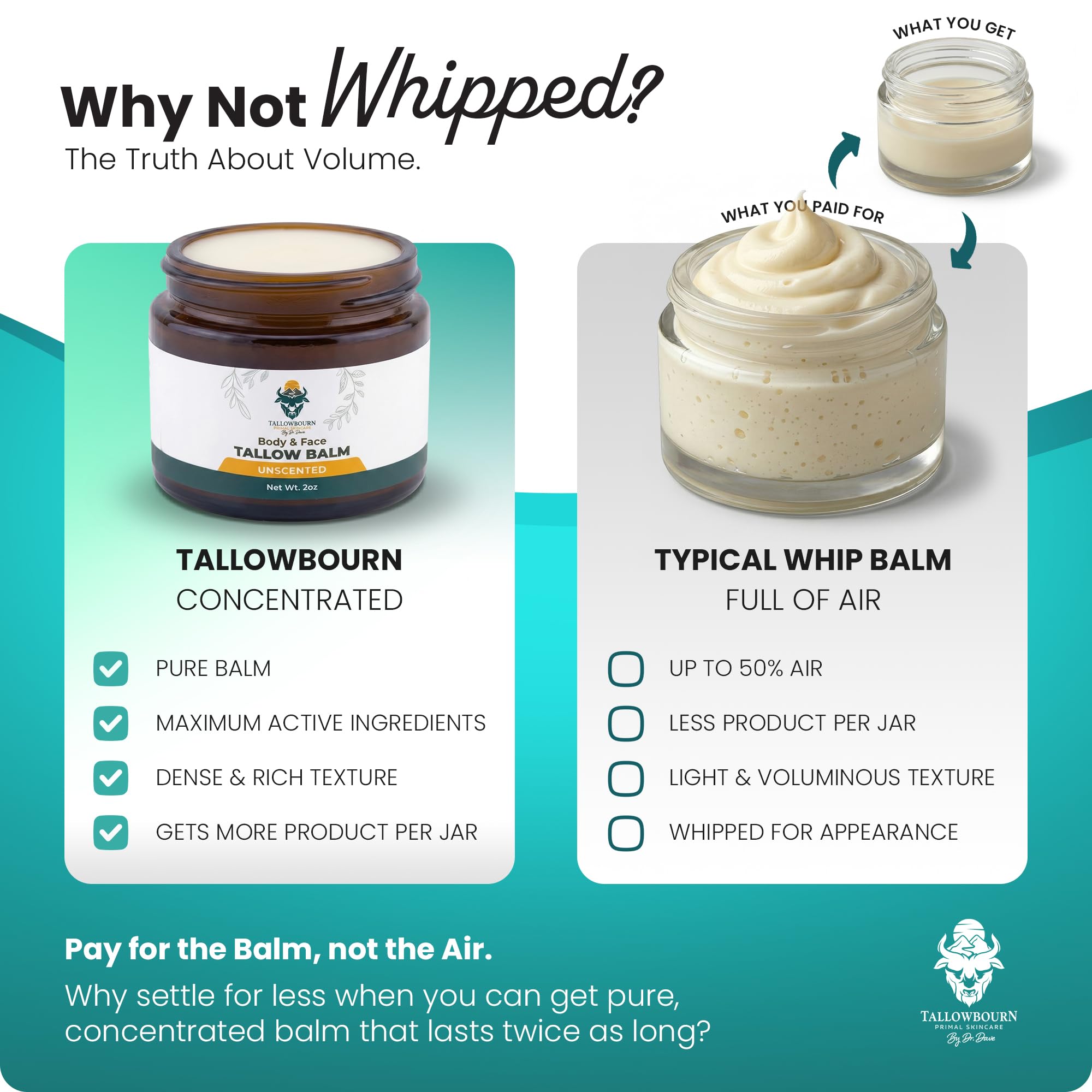 Tallowbourn Grass-Fed Beef Tallow Balm for Face & Body – Nourishing Moisturizer with Shea Butter, Jojoba Oil, Honey & Beeswax – Revitalizing Hydration for Dry Skin – Lavender and Lemon – 2 oz