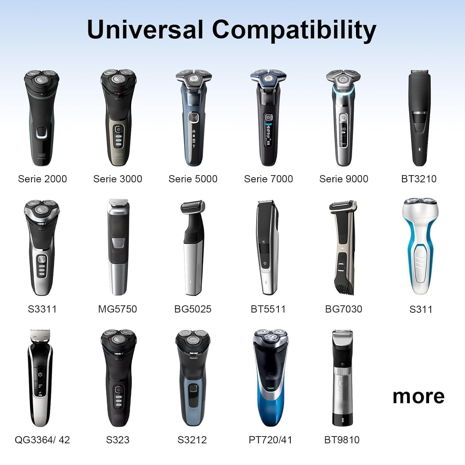 IBERLS 15V Charger Compatible with Philips Norelco One Blade Series 7000, 6000, 5000 Shaver, Replace Phillips HQ8505 Power Cord