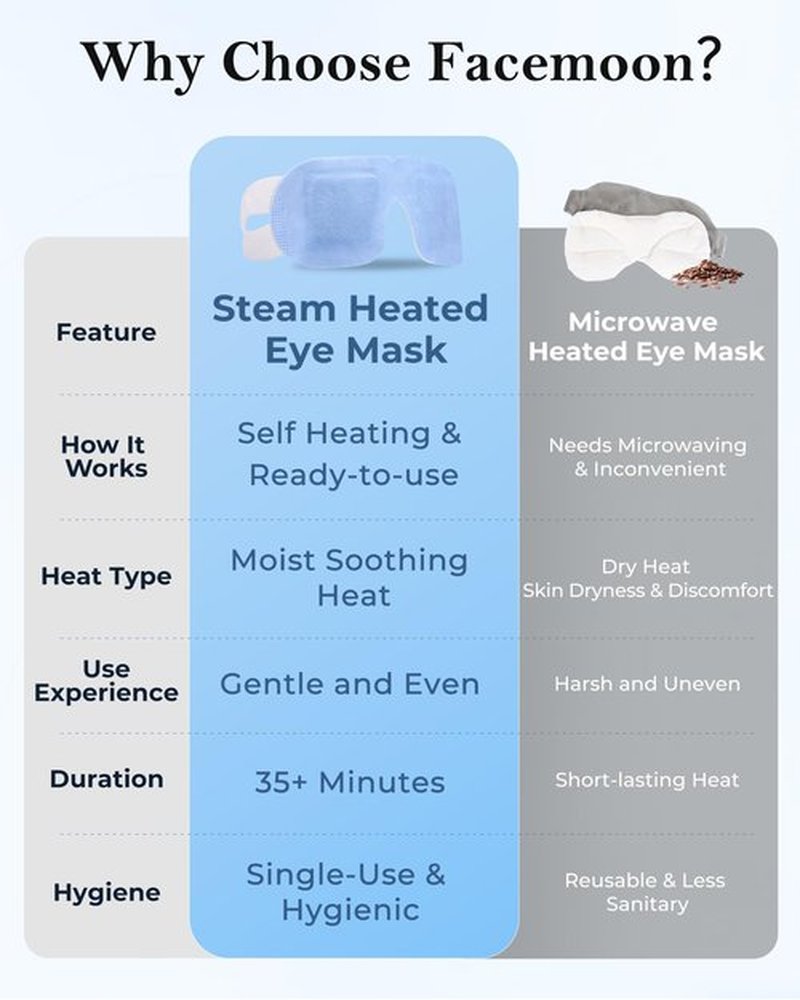 16 Pack Steam Eye Mask for Dry Eyes: Self-Heating Warm Compress for Stye Relief & Digital Eye Strain, FSA&HSA Eligible, Disposable, No Microwave, Travel & Spa Essential, Self-Care Gift, Unscented