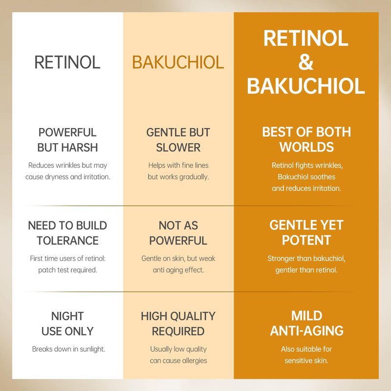 VGO Bakuchiol Retinol Serum for Face, 1% Retinol & 3% Niacinamide, Anti-Aging and Anti-Wrinkle, Gentle Yet Potent Formula for Sensitive Skin.