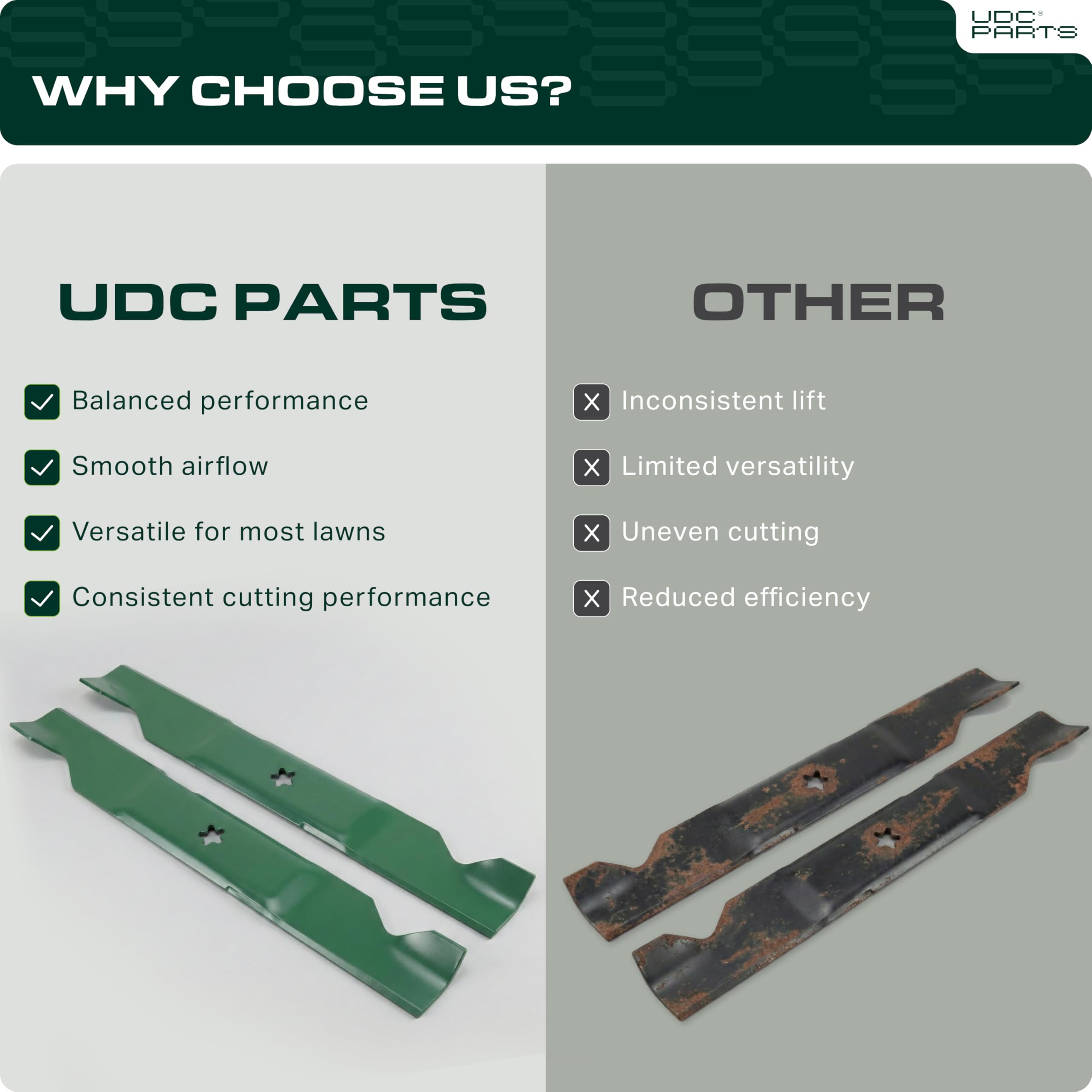 UDC Parts 532187256 54 inch High Lift Lawn Mower Blades 5-Point Star,3 Pack