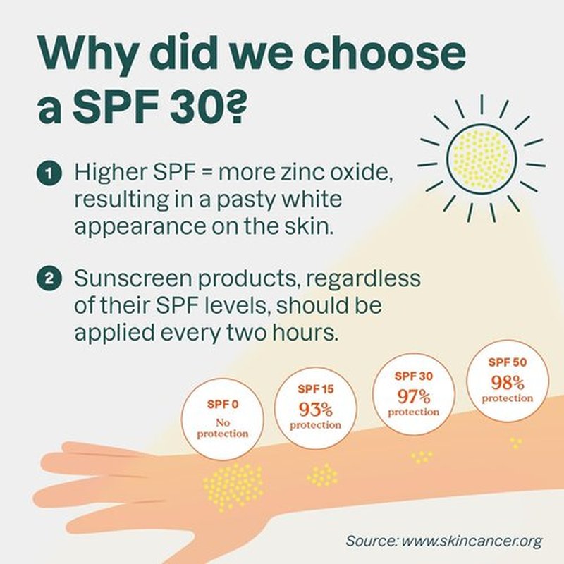 ATTITUDE Mineral Sunscreen | EWG Verified SPF 30 for Baby & Kids - Broad Spectrum UVA/UVB, Unscented, 5.2 Oz