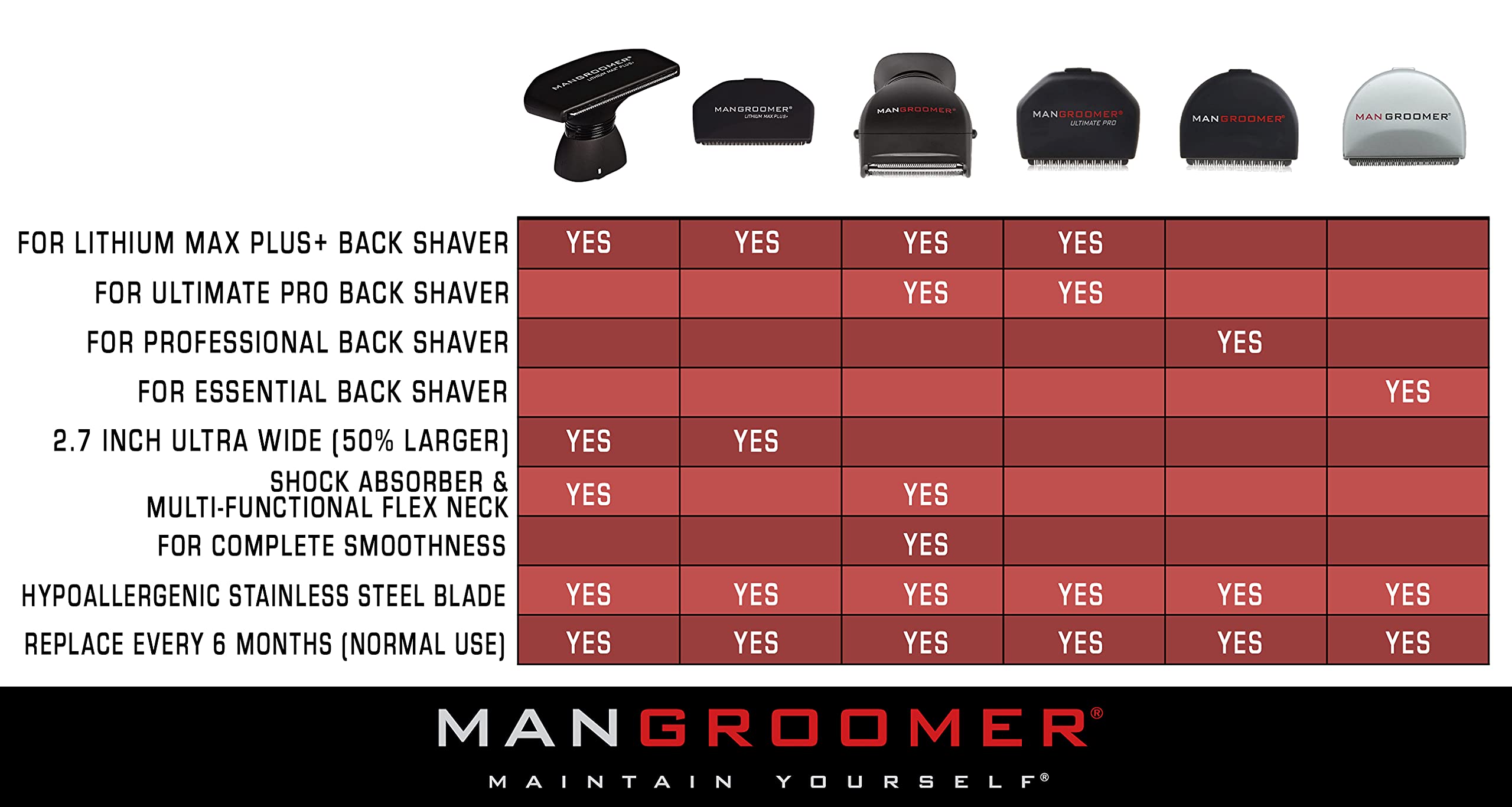 MANGROOMER - PROFESSIONAL Replacement Blade, 2 x 0.5 x 1.8 Inch
