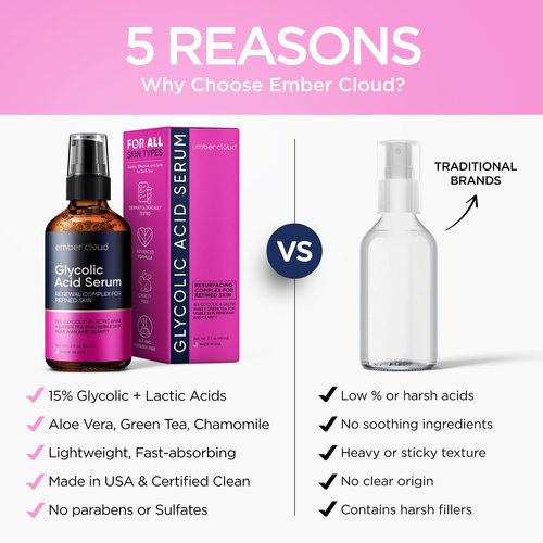 Ember Cloud Glycolic Acid Serum for Face 15% - Extra Large Size (2 Oz) - Advanced Formula to Support Skin Radiance, Addressing Uneven Tone & Fine Lines