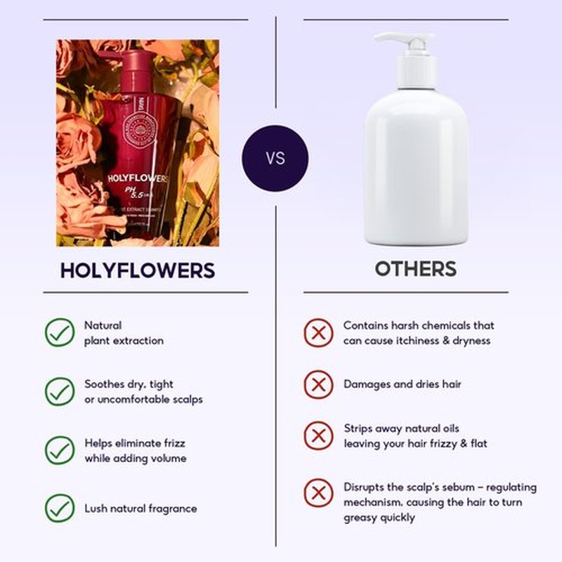 Holyflowers Dandruff Shampoo for Chemical Free | Herbal Essence | Acidic Bonding Concentrate | For All Hair Types | Damaged Scalp Repair