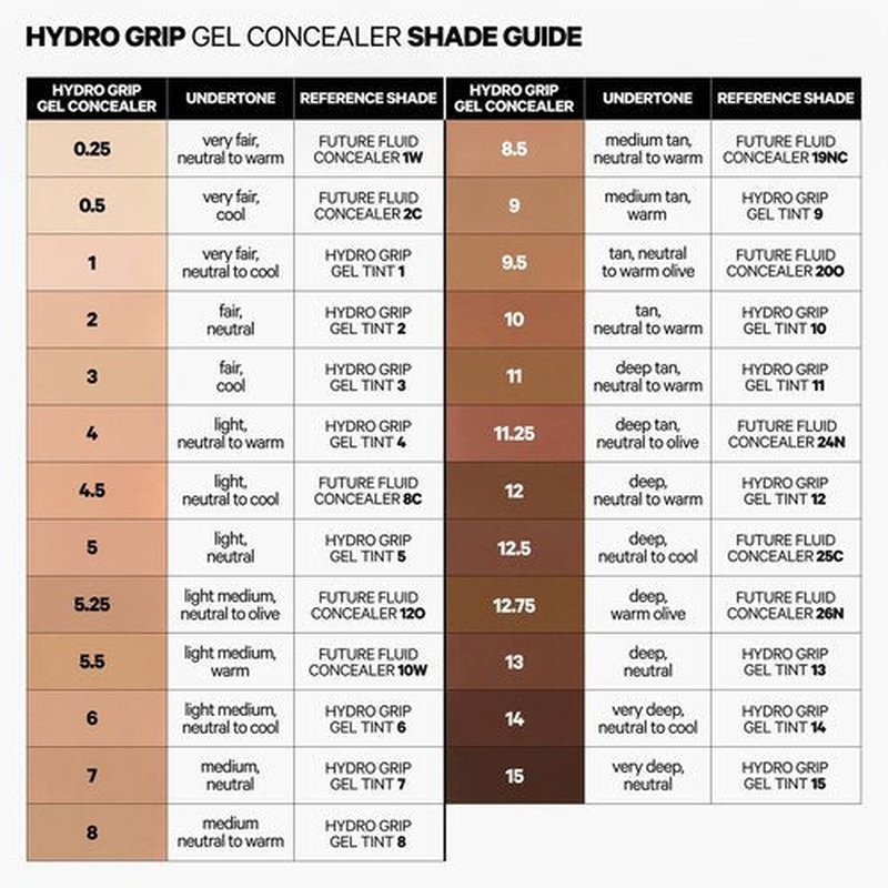 Milk Makeup Hydro Grip Gel Concealer - 12HR Hydrating Formula for Under Eyes & Dark Circles | Creamy Dewy Finish
