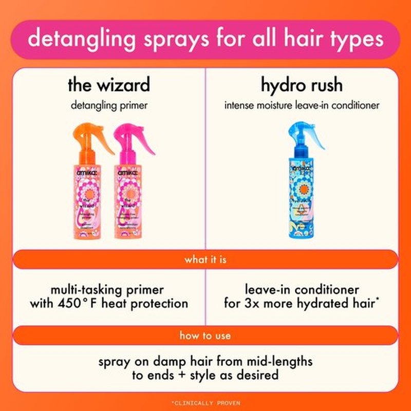 amika the wizard silicone-free detangling primer, 60ml