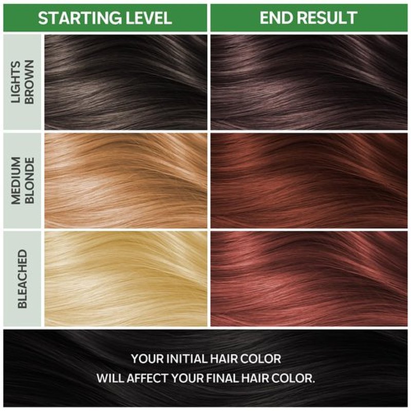 NOUGAT Amber Brown Permanent Hair Color Kit | 100% Gray Coverage, Ammonia-Free & PPD-Free, Anti-Aging System