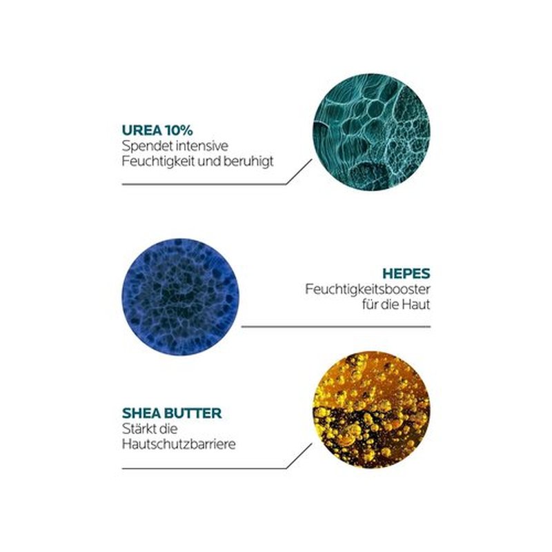 La Roche-Posay Lipikar Urea 10% Body Lotion - Smoothing Formula for Rough, Dry Skin with Shea Butter & Allantoin