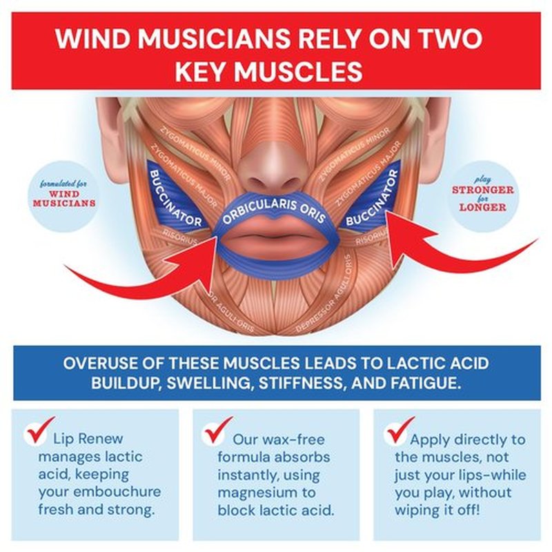 Robinson's Remedies Lip Renew Endurance Cream for Wind Musicians (15ml cosmetic tip airless bottle)