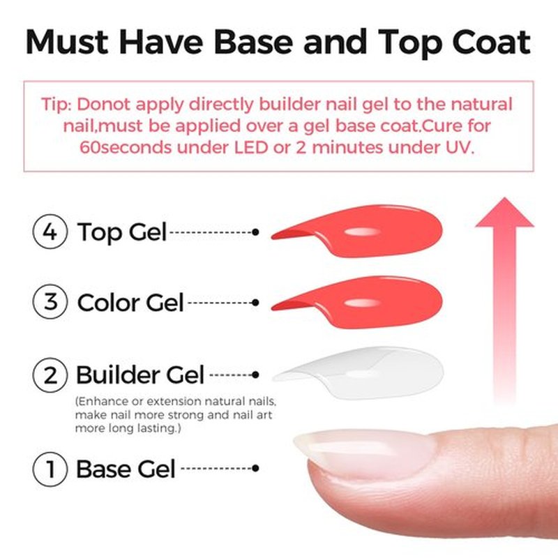 GELLAKTIK Builder Gel for Nails, 60g Clear Hard Gel for Nail Extension with 10 Nail Forms, Strengthener & Thickening, UV LED Lamp Cured Sculpture, Repair Broken Nails, Salon DIY Manicure Kit
