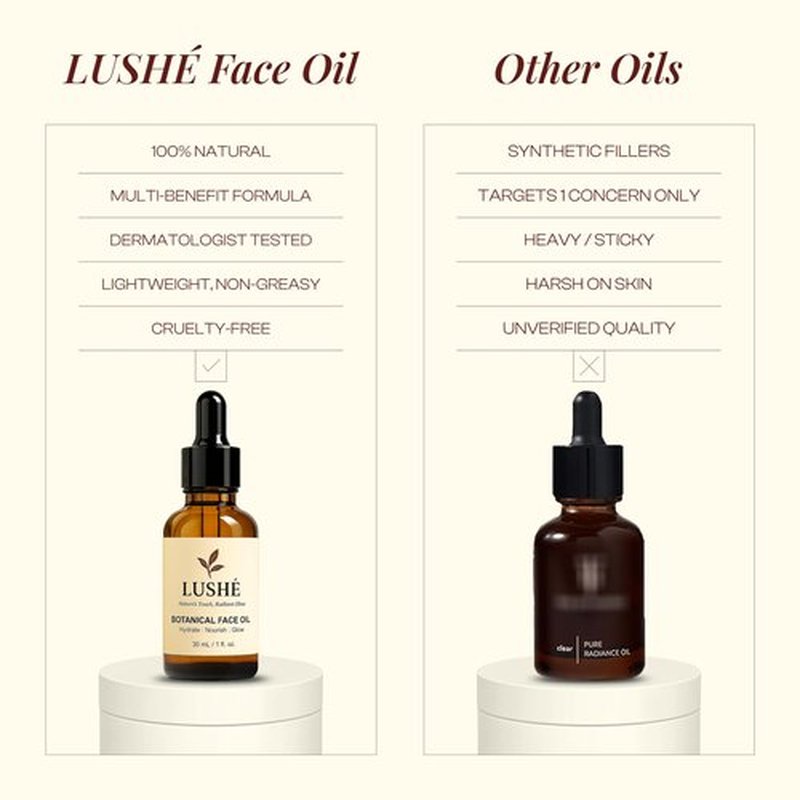 Botanical Face Oil with Argan, Jojoba, Rosehip & Vitamin E – Lightweight Facial Oil for Glowing Skin, Moisturizing & Nourishing Skincare Serum for Dry & All Skin Types – 30 ml