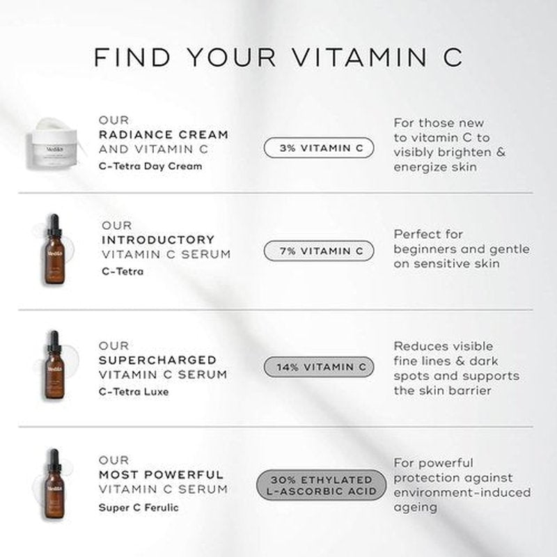 Medik8 Super C Ferulic Serum - 30% Ethylated L-Ascorbic Acid with Vitamin E - Gluten Free - 1.0 oz