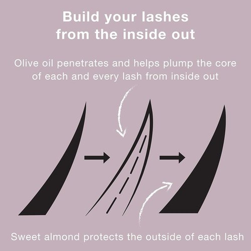 Neutrogena Healthy Volume Mascara - Volumizing & Conditioning with Olive Oil, Black 02, 0.21 oz (Pack of 2)