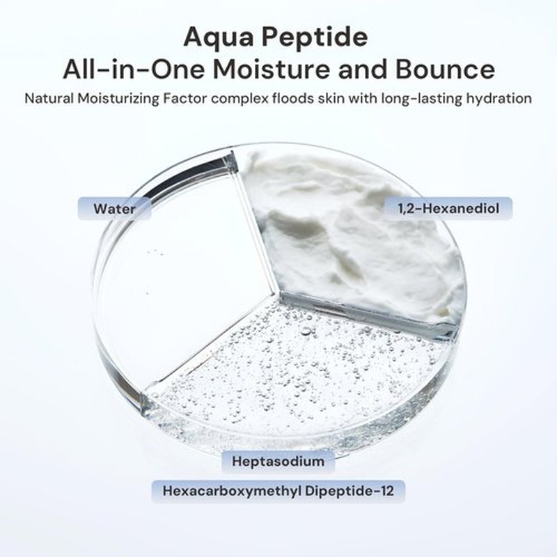 Kurved Skin Aging Curve Aqua Peptide Toner Pad, 60 Sheets (6.17 fl oz) | PHA & Niacinamide Gentle Exfoliation | Hydrating Korean Toner Pads | Cooling, Sensitive Skin-Friendly, Lyocell Dual-Sided
