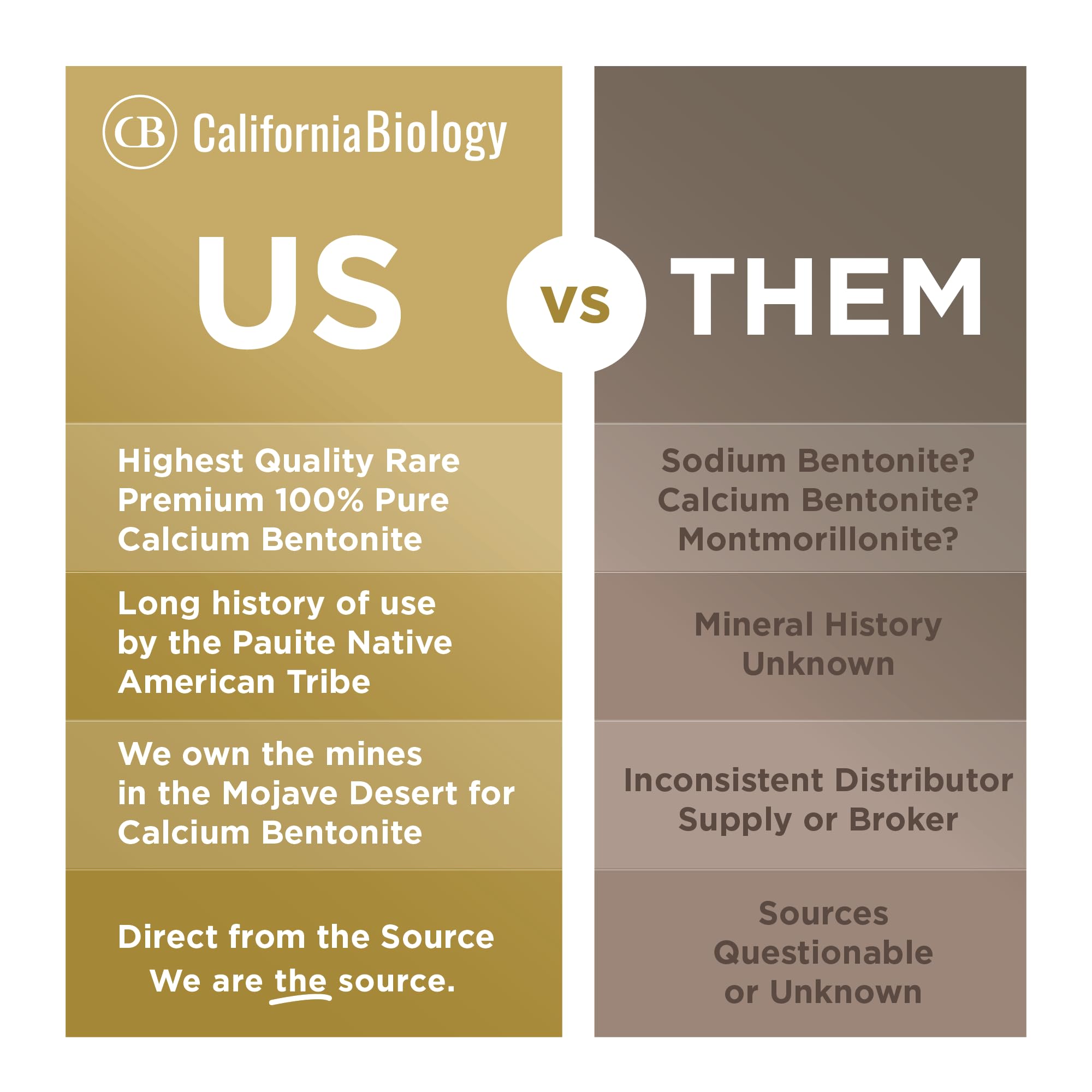 California Biology Clay Masks for Face & Body | Indian Healing Powder for Sensitive Skin | Facial Mask & Clay Body Scrub | Natural Skin Care Mask (Calcium Bentonite Clay)