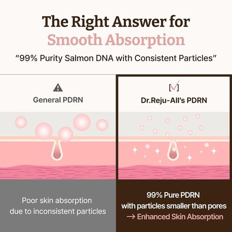 Dr. Reju-All PDRN Rejuvenating Cream - 1200ppm Moisturizer for Glass Skin & Plumping - 0.7 Fl Oz