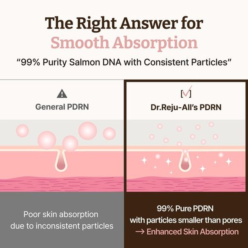 Dr. Reju-All PDRN Rejuvenating Cream – Rejuall PDRN Face Moisturizer – Optimal 1200ppm for Glass Skin & Plumping – Korean Pharmacy Anti-Aging Skin Care Face Cream - 0.7 Fl Oz