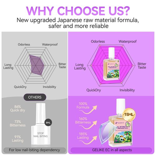 Gelike ec Nail Biting Prevention for Girls: Extra Strong Nail Biting Treatment Anti-Bite Nail Polish - Invisible Quick Dry Bitter Vegan Formula 15ml - Nail Care Solution for Growing Kids