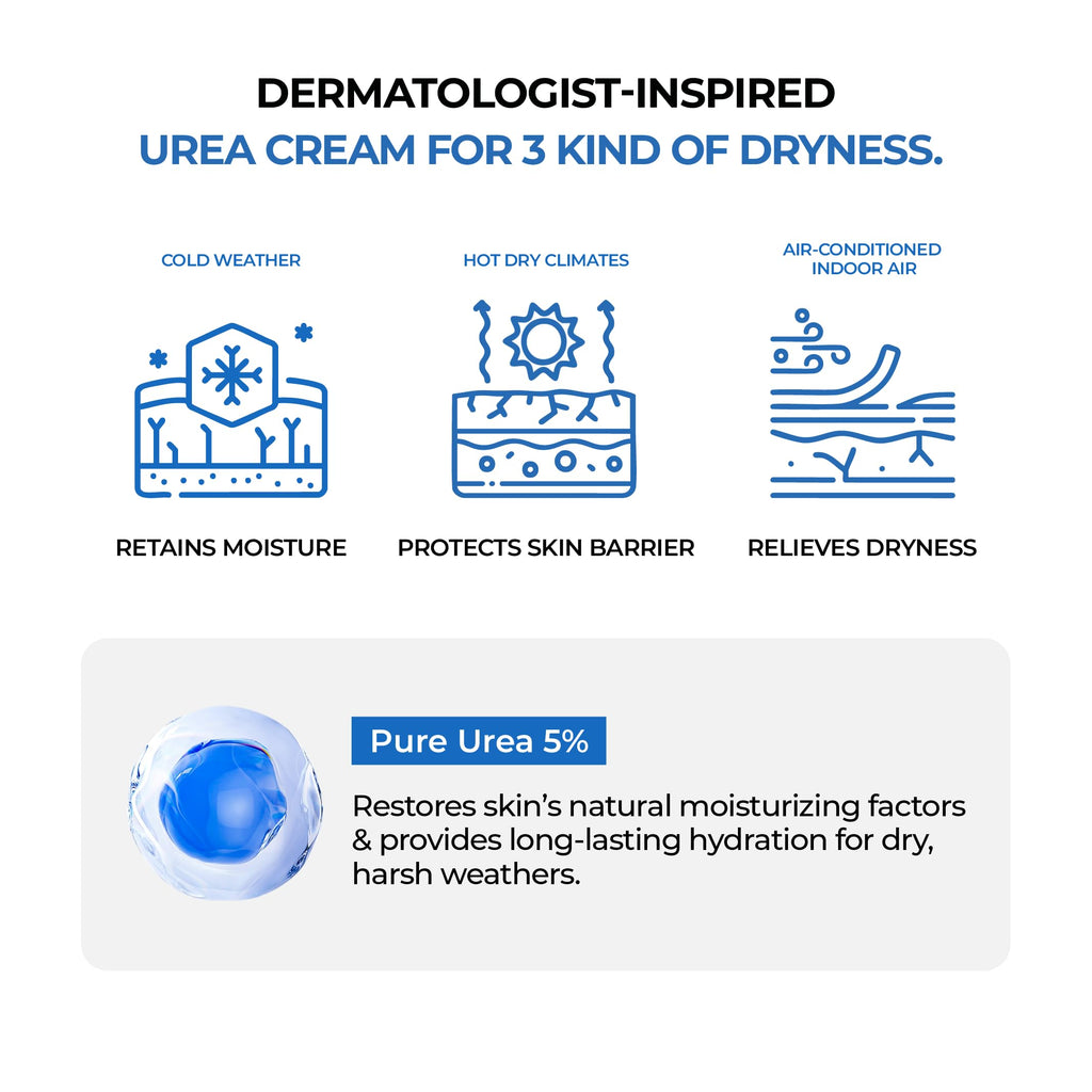 JUMISO Urea 5 Intensive Moisture Cream - Korean Face Moisturizer for Extremely Dry Flaky Skin - Deep Hydrating, Barrier Strengthening with Ceramide NP, Panthenol, TECA Liposome, Fragrance Free, 2.7 oz