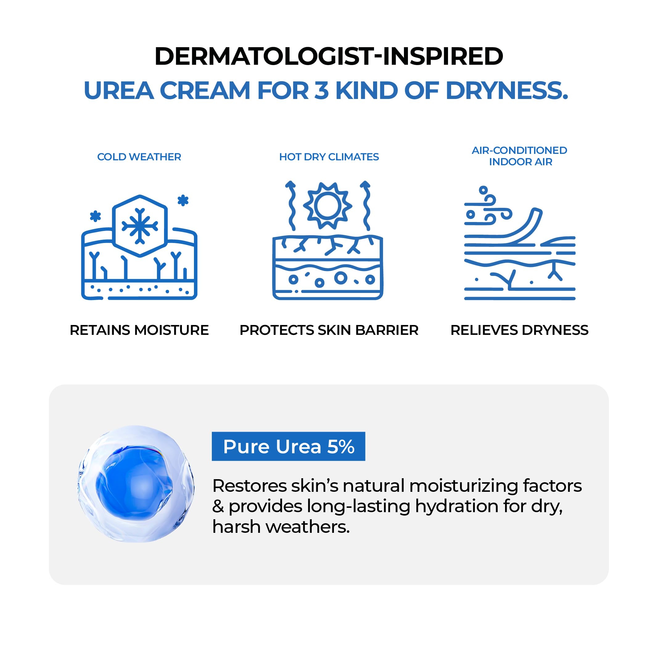JUMISO Urea 5 Intensive Moisture Cream - Korean Face Moisturizer for Extremely Dry Flaky Skin - Deep Hydrating, Barrier Strengthening with Ceramide NP, Panthenol, TECA Liposome, Fragrance Free, 2.7 oz