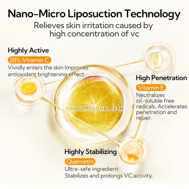 20% Vitamin C Serum For Face, 30 ML/ 1 Fl, Brightening Skin, Dark Spot Remover, Reduce Wrinkle, Anti Aging Glowing Serum, Facial Moisturizer with Niacinamide, Vitamin E, Hyaluronic Acid