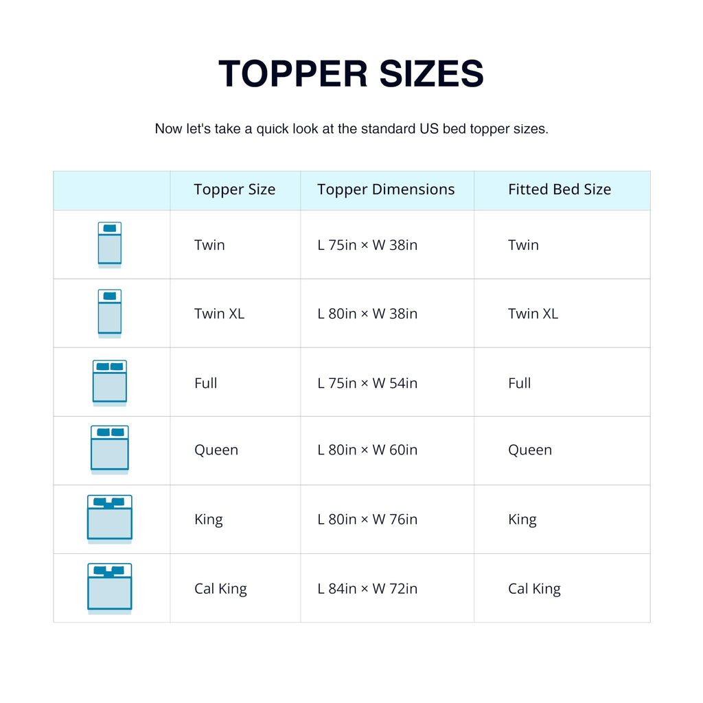 EGO Topper 2 Inch Twin Memory Foam Mattress Topper, Gel Foam Mattress Topper for Pressure Relief, Ventilated Design Bed Topper in a Box, CertiPUR-US Certified, 38"×75", Medium