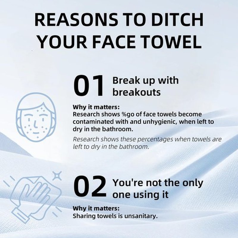 SilkenVive Disposable Face Towel XL (50 Count, 25x30cm) – Ultra Soft Lint-Free Facial Towels for Women Cleansing, Makeup Remover Dry Wipes, Travel Essentials, Bathroom & Guest Room Beauty Products
