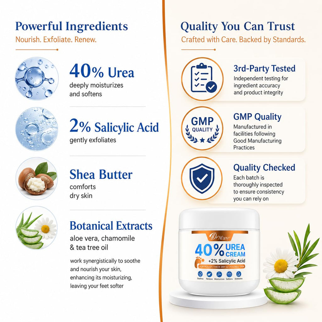 DR.Afanyr 40% Urea Cream for Feet – Foot Cream with 2% Salicylic Acid for Dry Cracked Heels and Feet, Formulated with Shea Butter, Tea Tree Oil for Deep Moisturizing(5.29oz)