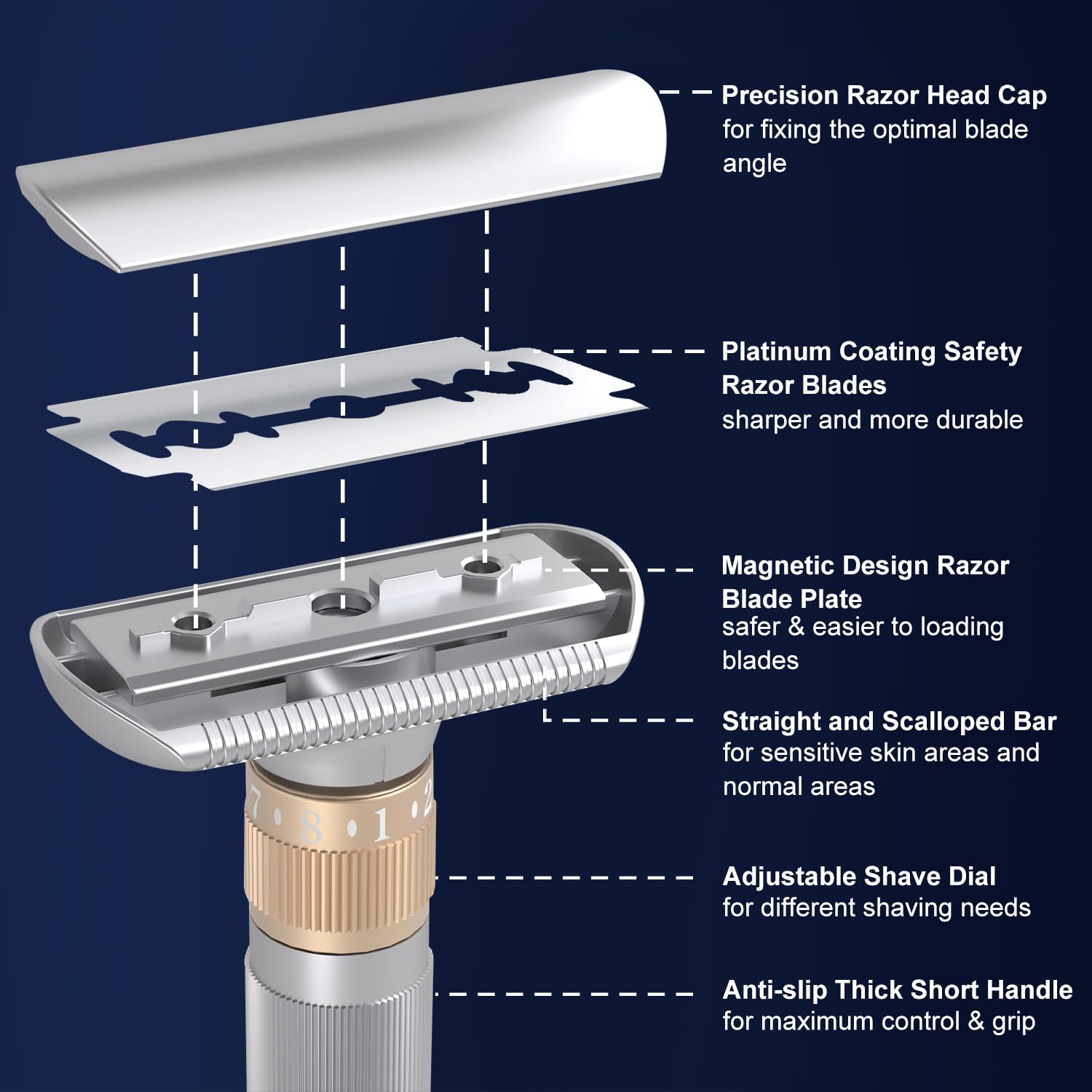 THURLADY Double Edge Safety Razor, Single Blade Razors for Men, with 10 Platinum Coated Swedish Safety Razor Blades, Sustainable, Close and Smooth Wet Shaving, Adjustable Blade Angle, Matte Silver