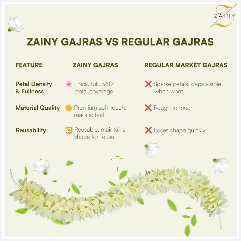 ZAINY 6 Pack Mogra Gajra for Hair Indian Bun, Artificial Fabric Jasmine Flowers Hairbun, White Hair Flowers for Women, Reusable Traditional Veni, Hair Accessories Gajra Bracelet, Juda and Wedding