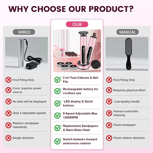 EFCRBS Electric Foot Callus Remover with LED Battery Level & 9-Speed Control Display. Callus Remover for Feet with Wireless Charger, Multi-sandpape (70 Sheets) & Nano Glass Head for Dead Skin (Pink)