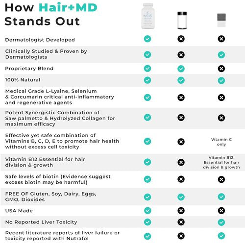 Hair Plus MD Hair Growth Supplement - Supports Density & Growth with Collagen & Vitamins | 120 Capsules