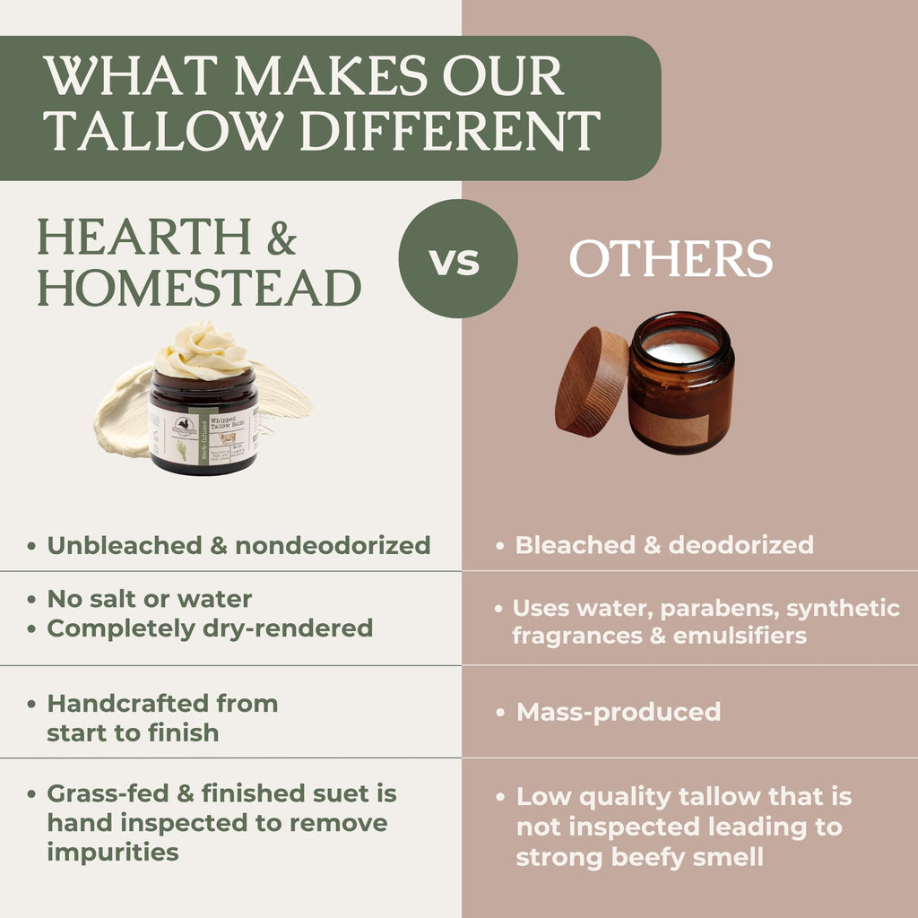 Hearth & Homestead Whipped Beef Tallow for Skin & Face - 100% Grass Fed, Eczema Cream & Body Butter - Organic Olive Oil, Calendula & Rose - Lotion & Hand Moisturizer for Dry Skin, Unscented, 2.6oz