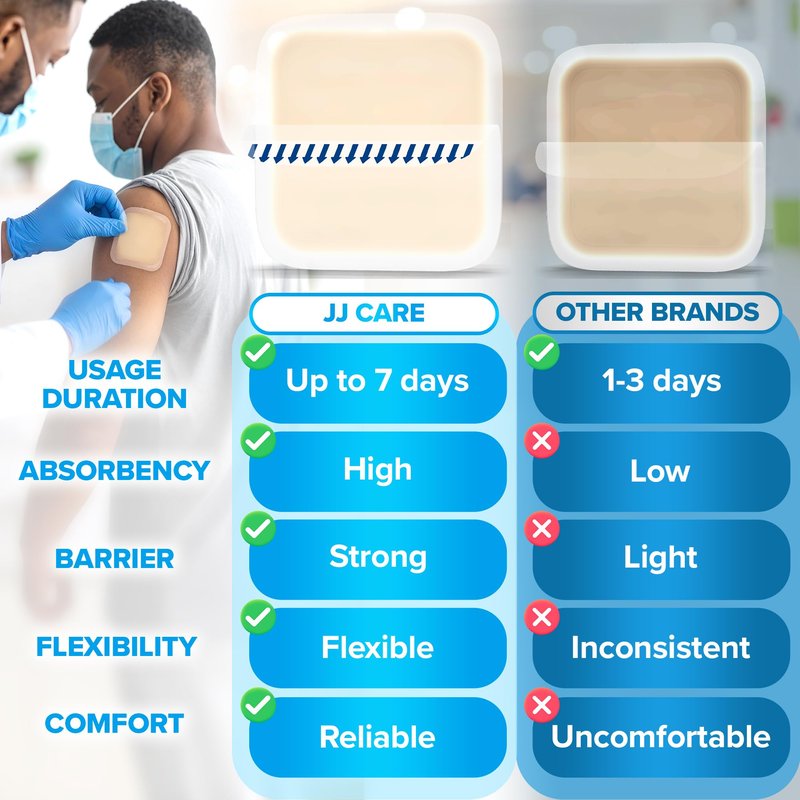 JJ CARE Hydrocolloid Dressing 2x2 [Pack 10], 1.2MM Thick Hydrocolloid Bandages with Border, Self-Adhesive Thin Hydrocolloid Wound Dressing, Wound Care Bandages for Bedsores and Blisters
