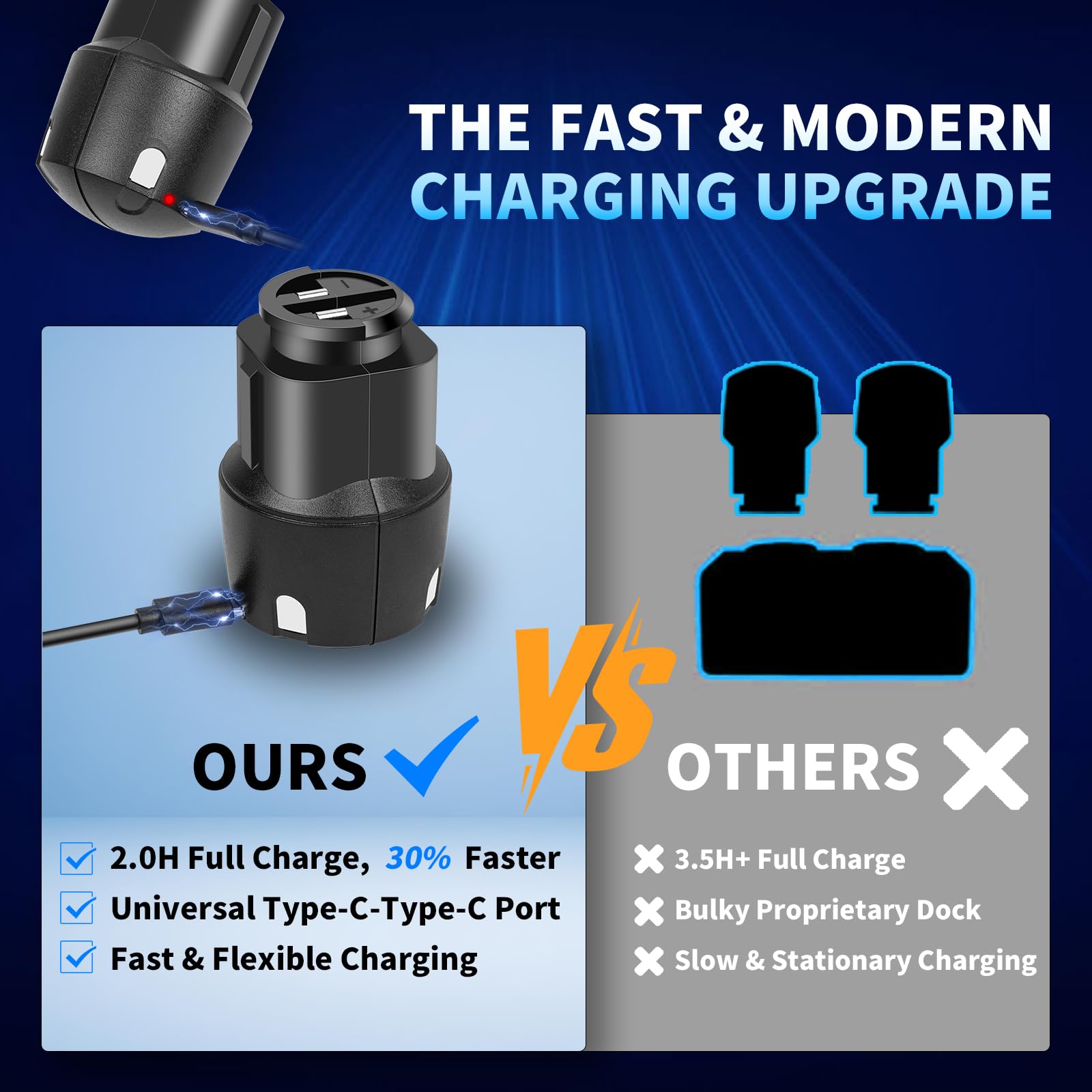 CBQ BGR Battery Replacement for Andis PowerGroom AGR BGR Pet Clippers Compatible with AGR+, BGR+, AGRV, BGRV, Super AGR Plus Long-Lasting (2300mAh NiMH)